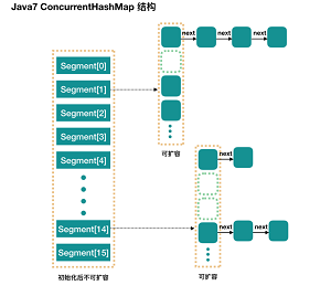 Java容器concurrentHashMap7