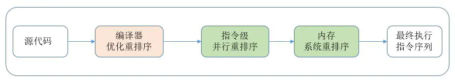 LockRearrange01